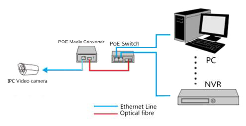 poe-connection